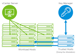 Status of tls v1.1/1.2 enablement and tls v1.0 disablement across vmware products. Vmware Site Recovery Manager Srm 8 3 New Features
