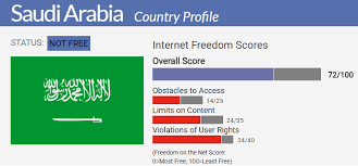 Saudi Arabia Country Report Freedom On The Net 2017