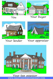 Check spelling or type a new query. Reasons Why An Appraisal Comes In Low