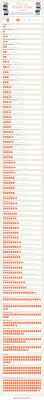 Infographic Tells You How Long It Takes To Read The World S Best Loved Books Most Popular Books Book Infographic Books To Read