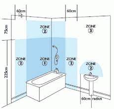 If the boiler is fitted in a room containing a bath or shower and not fitted with any optional integral timer or thermostat, it can be fitted in zone 2, (figs. Bathroom Zones Perfect Heating And Plumbing