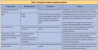 The mainframe's colossal hardware infrastructure was installed in what could be. The Problem With Cloud Computing Standardization