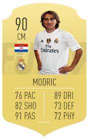 Playing fifa 19 best fifa 19 players modric fifa 20 sofifa fifa 19 card suere fifa 20 modric 91 fifa 19 card creator pogba fifa 2.0 card edinson cavani fifa 19 real madrid 4k modric fifa. Luka Modric Fifa 19 Community Card Fifa