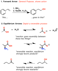 The 8 Types Of Arrows In Organic Chemistry Explained Master Organic Chemistry Organic Chemistry Organic Chemistry Study Study Chemistry