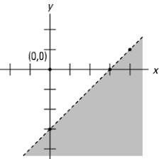 Once opened, the half & half should be used within 7 to 10 days. Linear Inequalities And Half Planes