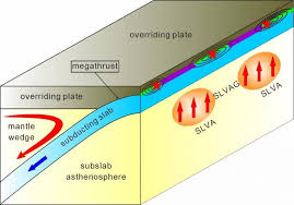 Earthquakes are shown as circles sized by magnitude (red, < 1 hour; How Do Slow Anomalies Beneath Subducting Slabs Affect Giant Megathrust Earthquakes Eurekalert Science News