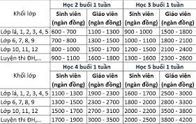Bạn muốn học tiếng sau này sẽ dễ hàng học những thứ tiếng khác như: Tim Gia SÆ° Dáº¡y Há»c Tiáº¿ng Han Quá»'c Táº¡i Nha Gia SÆ° Thanh Cong