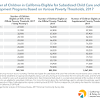 The cccau determines initial and ongoing eligibility for child care assistance. 1