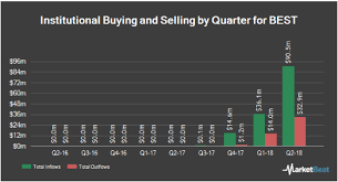 Best Inc At The Best Price Best Inc Nyse Best