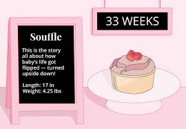 I also used to be so active and now feel like i can hardly. 33 Weeks Pregnant Ultrasound Symptoms And More Bitsy Boxes Bitsy Boxes