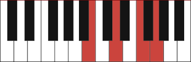 The g7#11 are identical with the g7 except that a sharpened the tone is one half step higher eleventh is added (c#). G7 Piano Chord