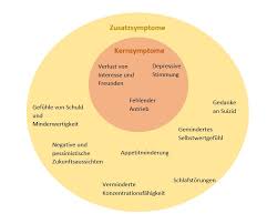 You may have trouble doing normal. Wie Fuhre Ich Eine Beziehung Mit Meinem Depressiven Partner Beziehungszentrum