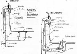 Installing a drain and overflow is a relatively simple project, however gaining access to it is not usually all that simple. 7 Bathtub Plumbing Installation Drain Diagrams