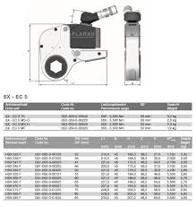 hydraulic torque wrench cassette style 500 5 500 nm