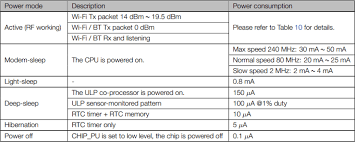 We did not find results for: Esp32 Deep Sleep With Arduino Ide And Wake Up Sources Random Nerd Tutorials