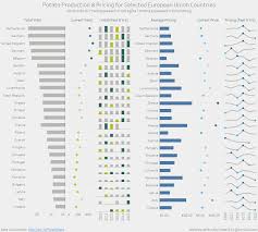 Little Tableau Dashboard Report Tableau Tip Tuesday How To Add Min Max Indicators To Sp Data Visualization Tools Data Visualization Design Data Visualization
