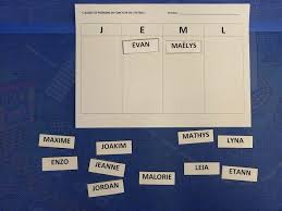 Quelques Activites Autour Du Prenom Dans Ma Classe De Moyenne Section En Tout Debut D Annee Il Est Interessant De Savo Prenom Le Prenom Lettres En Maternelle