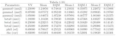 It is the ancestor of modern languages and is derived from the phoenician alphabet. Generate Table With Greek Letters And Multicolumns In Rstudio For Latex Tex Latex Stack Exchange