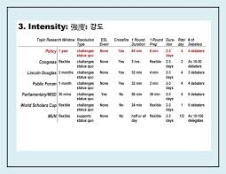 The site will be ready to take your entries on december 1, 2018. Debate Types Benefits Asian Debate League