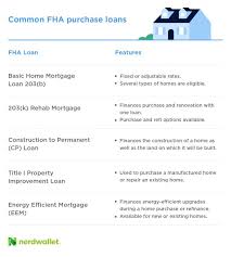 The loan was opened prior to june 3, 2013. Fha Loan What To Know 2021 Guidelines Nerdwallet