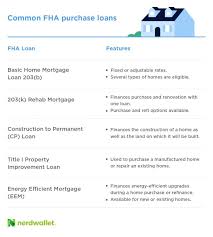 Fha Loan What To Know 2021 Guidelines Nerdwallet