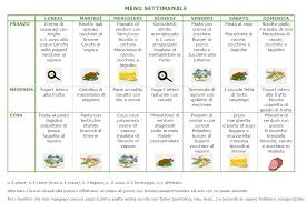 Menu Settimanale E Spesa Per Tutta La Famiglia
