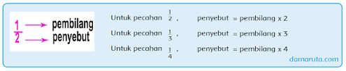 Cara menentukan pecahan senilai dari suatu pecahan. Kunci Jawaban Buku Tematik Kelas 4 Sd Tema 2 Subtema 2 Pembelajaran 2 Hal 59 60 61 63 64 65 66 67 Halaman 4 Tribun Ambon