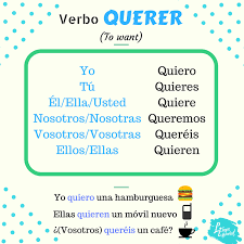 Verbo Querer En Espanol Spanish Espanol Verbos Regulares Aprender Espanol Spanish Class Spanish Eric Carle