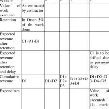 This mwka online talk was delivered on 13 january 2020 by ms christine toh and moderated by ms hannah patrick. Pdf Contractual Implications Of Cash Flow On Owner And Contractor In Villa Construction Projects
