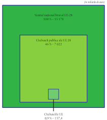 Intrebari etichetate decontare cheltuieli deplasare. Europa Eu