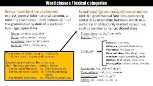 Morphemes Morpheme Classification Inflectional And Derivational Morphology June