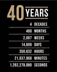 24 Ideeen Over 40 Jaar 40 Jaar Verjaardagswensen 40 Verjaardag