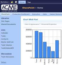 Chart Web Part In Sharepoint 2010 Dynamics 101