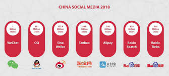 China Digital Marketing Services in Hong Kong