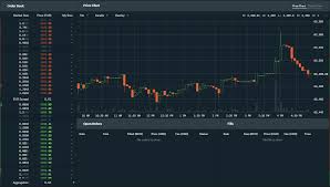 Support for fix api and rest api. Chapter 3 Making Your First Step In Cryptocurrency Cryptimi