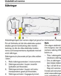 The fuses in the cargo area are located behind the panel on the driver's side of the cargo compartment. Re 2006 V70d5awd Driver Side Fuse Box Placement Volvo Forum Help For Owners
