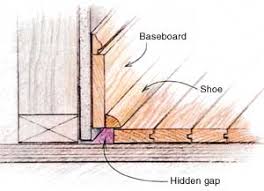 How are spacers used in dimplex linear convectors? 10 Rules For Finish Carpentry Fine Homebuilding