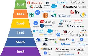 Corporate and government entities utilize cloud computing services to address various applications and infrastructure needs such as crm, database, compute, and data storage. Google Cloud Vs Aws In 2021 Comparing The Giants