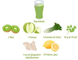 Pour Ce 6eme Jour De Detox Decouvre La Recette Facile Et Saine Pour Un Smoothie Pomme Kiwi A Reali Smoothie Pomme Smoothie Pomme Kiwi Smoothie Recette Minceur