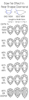 united diamonds inc pear depth