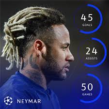 In the current season for psg neymar gave a total of 54 shots, of which 31 were shots on goal. Ucl Winner In 2019 Neymar Uefa Champions League Facebook
