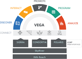 Integrated Library Systems Library Services Platform Library Management Systems Iii Com