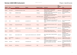 A higher intensity is better, but even low intensity exercise is beneficial. Https Ec Europa Eu Research Participants Portal Doc Call H2020 Smeinst 13 2016 2017 1717602 Sme Instrument Phase1 Beneficiaries May Cut Off 2016 En Pdf