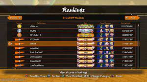 We did not find results for: Leffen S Ranks In Dragon Ball Fighterz 2 Out Of 2 Image Gallery