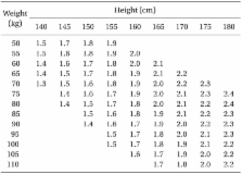 The Relationship Between Symphysis Fundal Height And