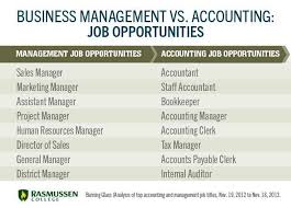 Business Management Vs Accounting Job Opportunities Accounting Job Ideas Of Accounting Job Accounting Jobs Business Management Business Management Degree