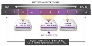 Saatva Mattress Review Complaint Report Updated 2019