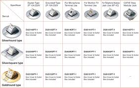 Laman penuh / resolusi rendah (1.69 mb) katalog yang memperkenalkan seri led ceiling light (lampu plafon) terbaru dari panasonic dengan tampilan desain produk yang unik dan anggun menjadikan interior rumah anda tampak lebih menawan. Floor Outlet Pt Panasonic Gobel Life Solutions Sales Indonesia Panasonic Global