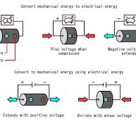 Ultrasonic Cutter mechanism（regarding transducer ...