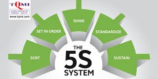 The 5s System Are Sort Set In Order Shine Standardize And Sustain Gincana